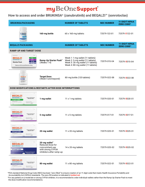 Ordering Brochure
